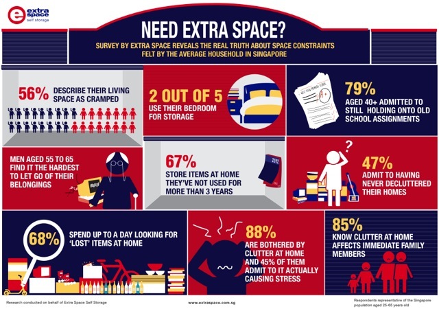 Smart About Space - Infographic by Extra Space-1